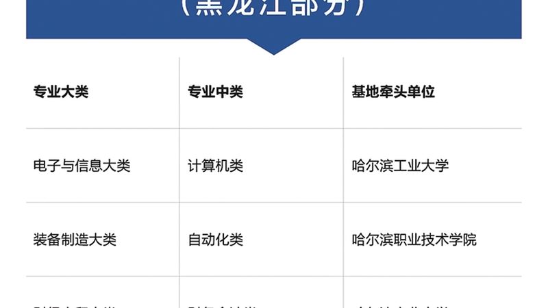 成人高考备考计划自学步骤